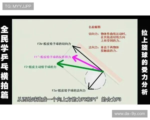 足球弧旋球的旋转机制分析：为何弧旋球只旋转不转弯的物理原理